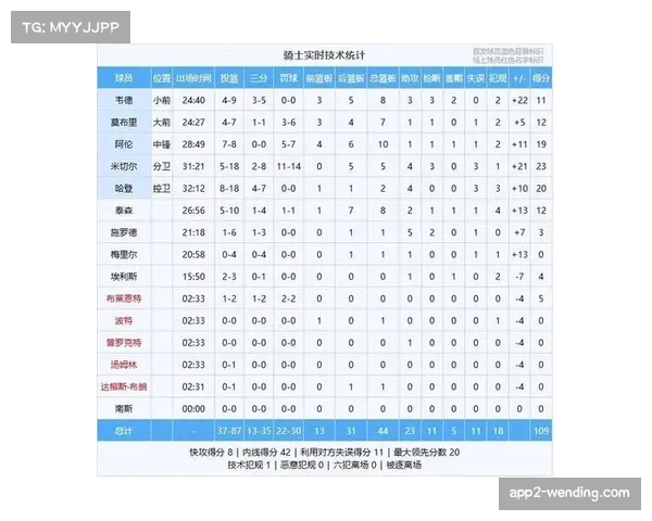 哈登比赛影响力数据解析 骑士进攻效率变化趋势观察